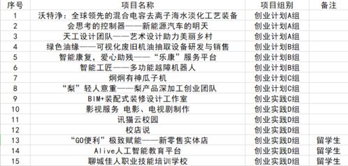 創(chuàng)新創(chuàng)業(yè)大賽結束沒有入圍的