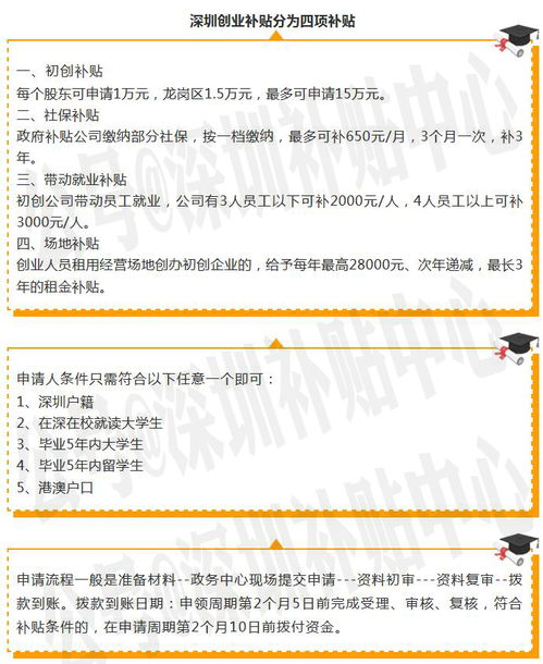 創(chuàng)新創(chuàng)業(yè)場(chǎng)地成本