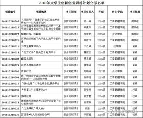 安徽,師范大學,訓練,創(chuàng)新