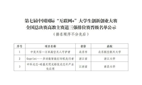 調(diào)查報告,大賽,創(chuàng)新,創(chuàng)業(yè)