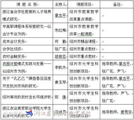 會計類創(chuàng)新創(chuàng)業(yè)項目立項研究
