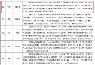 典型,案例,創(chuàng)新,創(chuàng)業(yè)