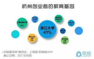 創(chuàng)新與創(chuàng)業(yè)管理,創(chuàng)新與創(chuàng)業(yè)管理期末考試,南郵創(chuàng)新與創(chuàng)業(yè)管理B