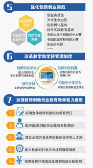 目標,創(chuàng)新,創(chuàng)業(yè),大學