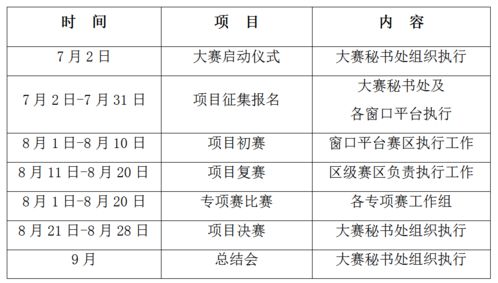 參賽,匯總表,創(chuàng)新,創(chuàng)業(yè)