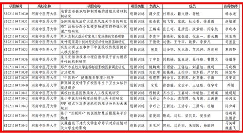 大學(xué)生創(chuàng)新創(chuàng)業(yè)資金預(yù)算怎么做,大學(xué)生創(chuàng)新創(chuàng)業(yè)預(yù)算經(jīng)費(fèi),創(chuàng)業(yè)預(yù)算方案怎么寫