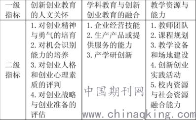 對(duì)創(chuàng)新創(chuàng)業(yè)課程的建議和意見,創(chuàng)新創(chuàng)業(yè)課程的收獲與感悟,創(chuàng)新創(chuàng)業(yè)課程個(gè)人總結(jié)