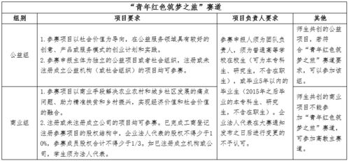 互聯(lián)網(wǎng),申請書,創(chuàng)新,創(chuàng)業(yè)