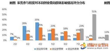 大學(xué)生就業(yè)創(chuàng)業(yè)現(xiàn)狀分析,大學(xué)生電商創(chuàng)業(yè)與現(xiàn)狀分析,大學(xué)生返鄉(xiāng)創(chuàng)業(yè)現(xiàn)狀分析