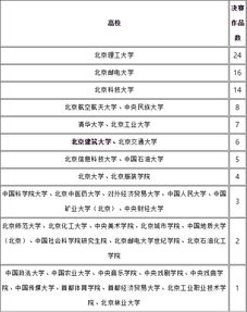 互聯(lián)網創(chuàng)新創(chuàng)業(yè)大賽時間安排