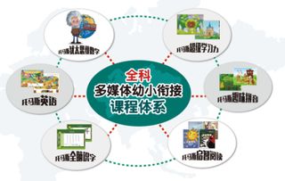 銜接,高職,課程體系,創(chuàng)新