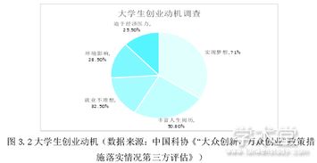 分析大學生創(chuàng)新創(chuàng)業(yè)現(xiàn)狀分析