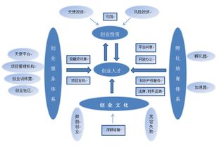 創(chuàng)新創(chuàng)業(yè)文化基因