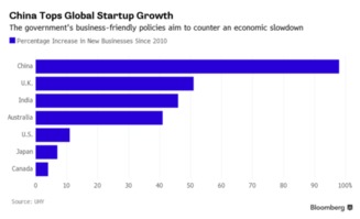 初創(chuàng),大眾,萬眾,創(chuàng)新