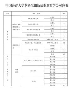 幾個(gè),級(jí)別,創(chuàng)新,創(chuàng)業(yè)