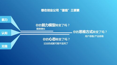 創(chuàng)新創(chuàng)業(yè)網(wǎng)課答案
