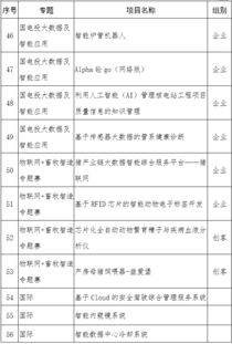 創(chuàng)新創(chuàng)業(yè)附件資料怎么寫,大學(xué)生創(chuàng)新創(chuàng)業(yè)怎么寫,創(chuàng)新創(chuàng)業(yè)個(gè)人簡介怎么寫