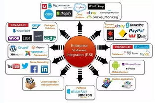 戴爾,上有,商業(yè)模式,創(chuàng)新