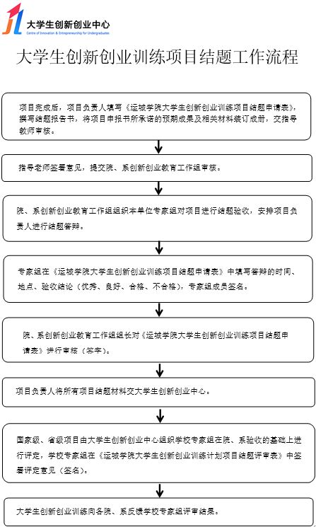 創(chuàng)業(yè)項目,結(jié)題,心得,創(chuàng)新