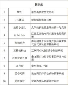 株洲市,創(chuàng)新,創(chuàng)業(yè),天易杯