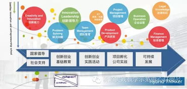 創(chuàng)新創(chuàng)業(yè)與人才素養(yǎng)