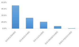 創(chuàng)新創(chuàng)業(yè)的需求,大學(xué)生創(chuàng)新創(chuàng)業(yè)需求,創(chuàng)新創(chuàng)業(yè)需求分析
