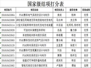 創(chuàng)新,創(chuàng)業(yè),報(bào)告