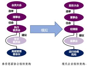 創(chuàng)新創(chuàng)業(yè)類社團(tuán)的活動(dòng),創(chuàng)新創(chuàng)業(yè)類社團(tuán)簡介,創(chuàng)新創(chuàng)業(yè)類社團(tuán)有哪些