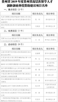 創(chuàng)新創(chuàng)業(yè)項(xiàng)目成員意見(jiàn)