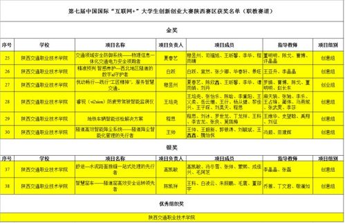 標書,撰寫,創(chuàng)新,創(chuàng)業(yè)