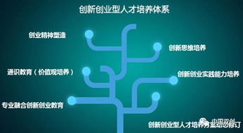 什么叫創(chuàng)業(yè)創(chuàng)業(yè)是什么,什么叫離岸創(chuàng)新創(chuàng)業(yè),什么叫大學(xué)生創(chuàng)新創(chuàng)業(yè)