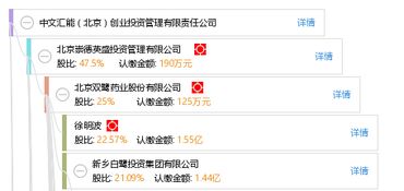 北京,創(chuàng)業(yè)投資,創(chuàng)新,管理