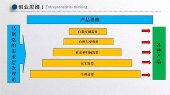 創(chuàng)業(yè)思維等同于創(chuàng)新思維嗎