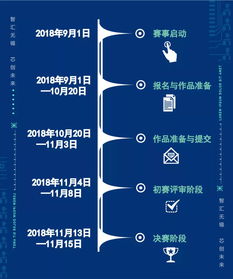 電子設計創(chuàng)新創(chuàng)業(yè)項目申報表模板,電子設計創(chuàng)新創(chuàng)業(yè)申報表模板,電子設計創(chuàng)新創(chuàng)業(yè)大賽項目計劃書