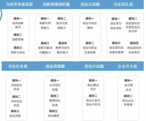 創(chuàng)新創(chuàng)業(yè)的規(guī)劃,創(chuàng)新創(chuàng)業(yè)財務(wù)規(guī)劃,創(chuàng)新創(chuàng)業(yè)關(guān)于對未來的規(guī)劃