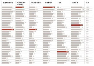 創(chuàng)業(yè)的四個(gè)維度將創(chuàng)新分為