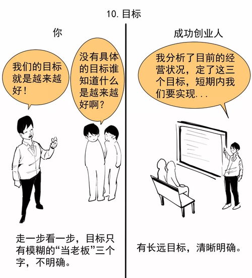 創(chuàng)業(yè),就不會(huì)有,創(chuàng)新