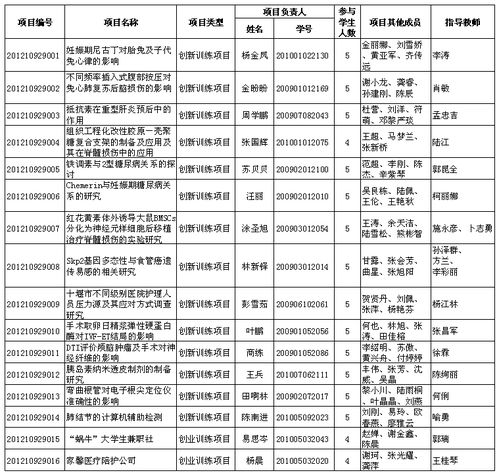 管理辦法,訓練,創(chuàng)新,創(chuàng)業(yè)