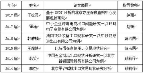國家級大學生創(chuàng)新創(chuàng)業(yè)項目經(jīng)費