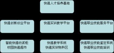 創(chuàng)新創(chuàng)業(yè)平臺建設(shè)包含內(nèi)容