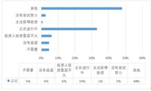 支持創(chuàng)新創(chuàng)業(yè)者