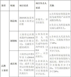 互聯(lián)網(wǎng)+大學(xué)生創(chuàng)新創(chuàng)業(yè)大賽申報(bào)書,互聯(lián)網(wǎng)+大學(xué)生創(chuàng)新創(chuàng)業(yè)大賽申報(bào)書模板,大學(xué)生創(chuàng)新創(chuàng)業(yè)大賽申報(bào)書模板