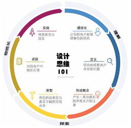 創(chuàng)新,創(chuàng)業(yè),大學(xué)生,方法