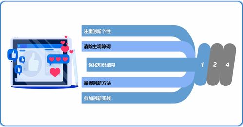 創(chuàng)新創(chuàng)業(yè)基礎(chǔ)的認(rèn)識(shí)和理解,對(duì)創(chuàng)新創(chuàng)業(yè)基礎(chǔ)課程的認(rèn)識(shí),對(duì)創(chuàng)新創(chuàng)業(yè)的認(rèn)識(shí)