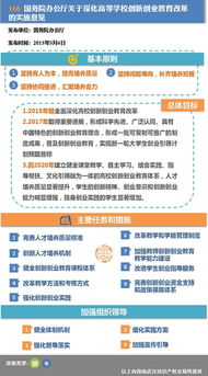 為學校的創(chuàng)新創(chuàng)業(yè)教育提出好的建議