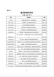 大學(xué)生創(chuàng)新創(chuàng)業(yè)實(shí)踐報(bào)告,大學(xué)生創(chuàng)新創(chuàng)業(yè)實(shí)踐報(bào)告3000字,創(chuàng)新創(chuàng)業(yè)實(shí)踐報(bào)告3000字