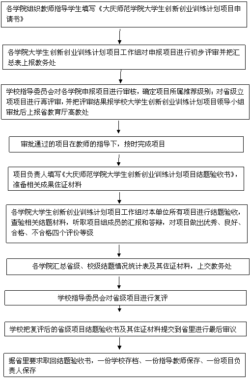 計(jì)劃書,業(yè)務(wù)流程,創(chuàng)新,創(chuàng)業(yè)