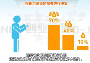 創(chuàng)業(yè)企業(yè)有哪些創(chuàng)新模式模仿創(chuàng)新