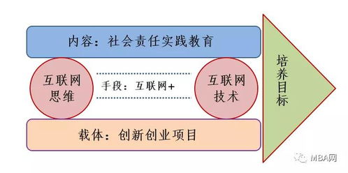 大學(xué)生學(xué)好創(chuàng)新創(chuàng)業(yè)課的意義