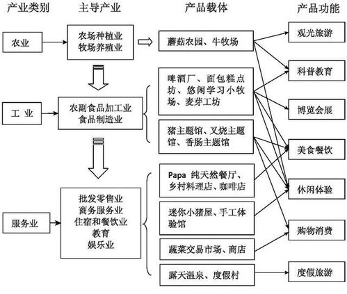 畫布,繪制,創(chuàng)新,創(chuàng)業(yè)